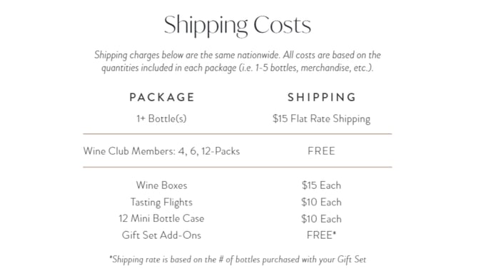 shipping cost 22